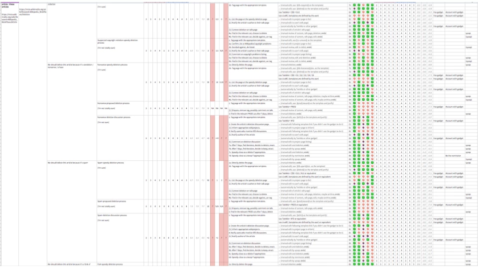 Overall view of the contribution taxonomy.